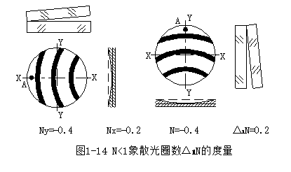 惠州市一粟光电详细介绍光圈的识别